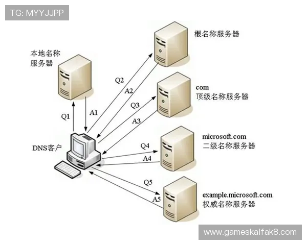 深入了解凯发娱乐客户端：从注册到提款的全流程解析
