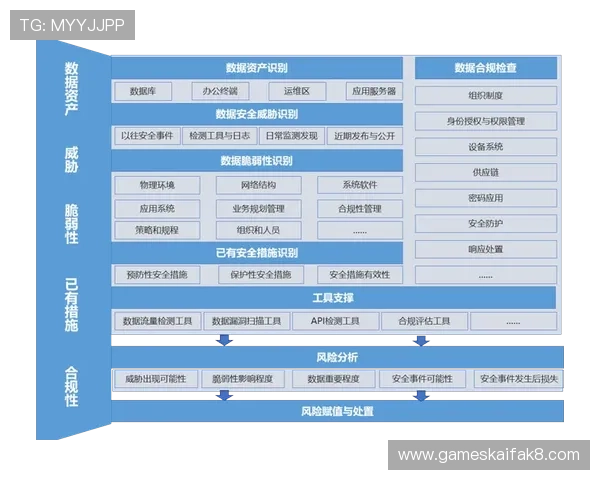 k8.com平台的技术架构与安全防护措施，保障用户数据的安全与隐私