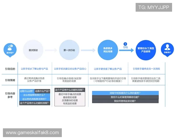k8集团官网注册流程详解及账号安全保障措施,帮助新用户快速上手体验平台服务 k8集团官网注册流程详解及账号安全保障措施,帮助新用户快速上手体验平台服务