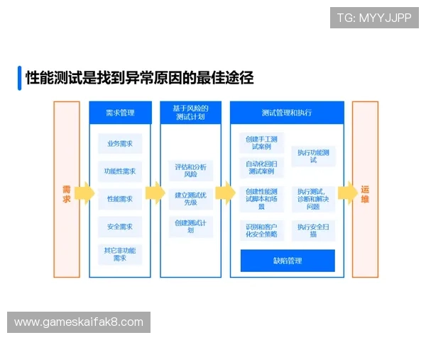 凯发com平台安全保障措施详解确保玩家资金与信息安全的最佳选择