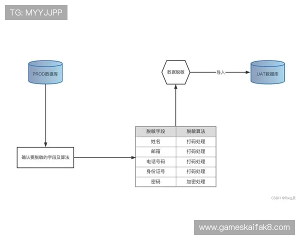 全面解析K8网站的注册流程与账号安全保障措施，帮助新手快速上手畅玩游戏