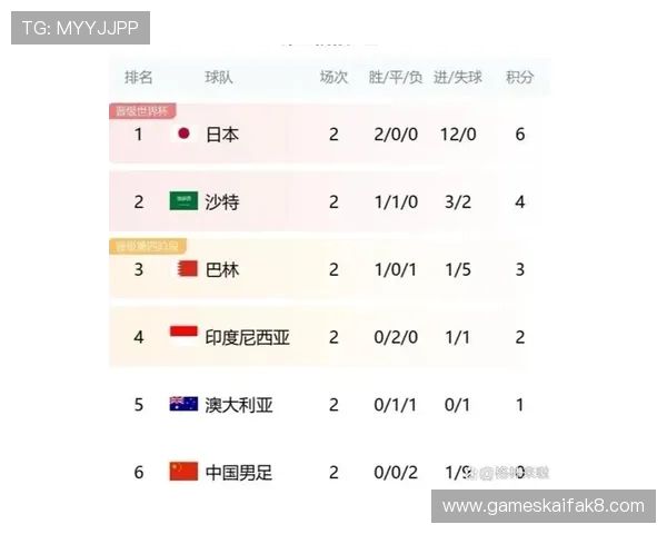 C组出线形势预测:专家解读各队晋级前景与可能遇到的挑战 C组出线形势预测:专家解读各队晋级前景与可能遇到的挑战